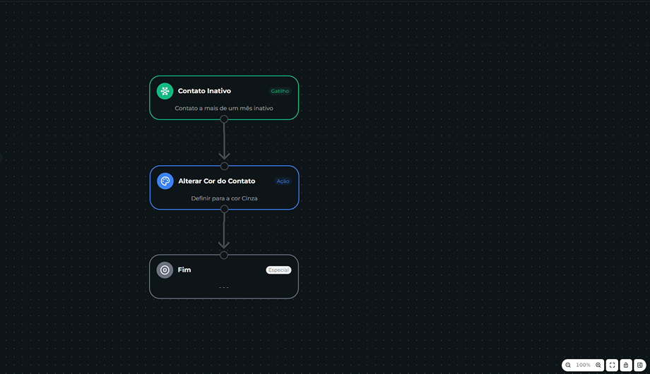 Interface do Gatilho Contato inativo