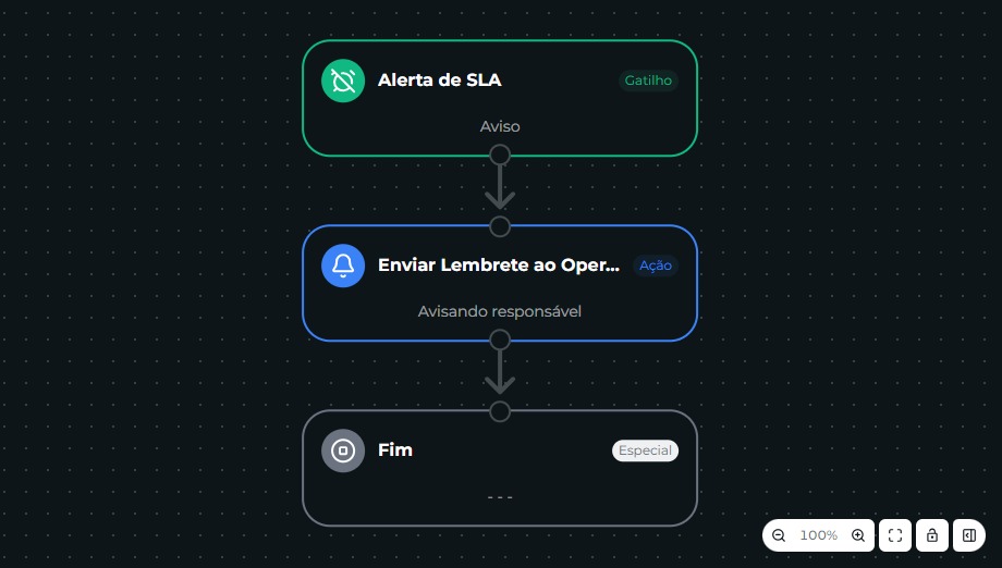 Interface do Gatilho Alerta de SLA