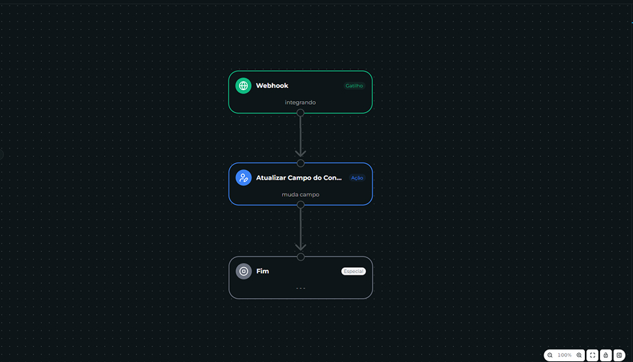Interface do Gatilho webhook